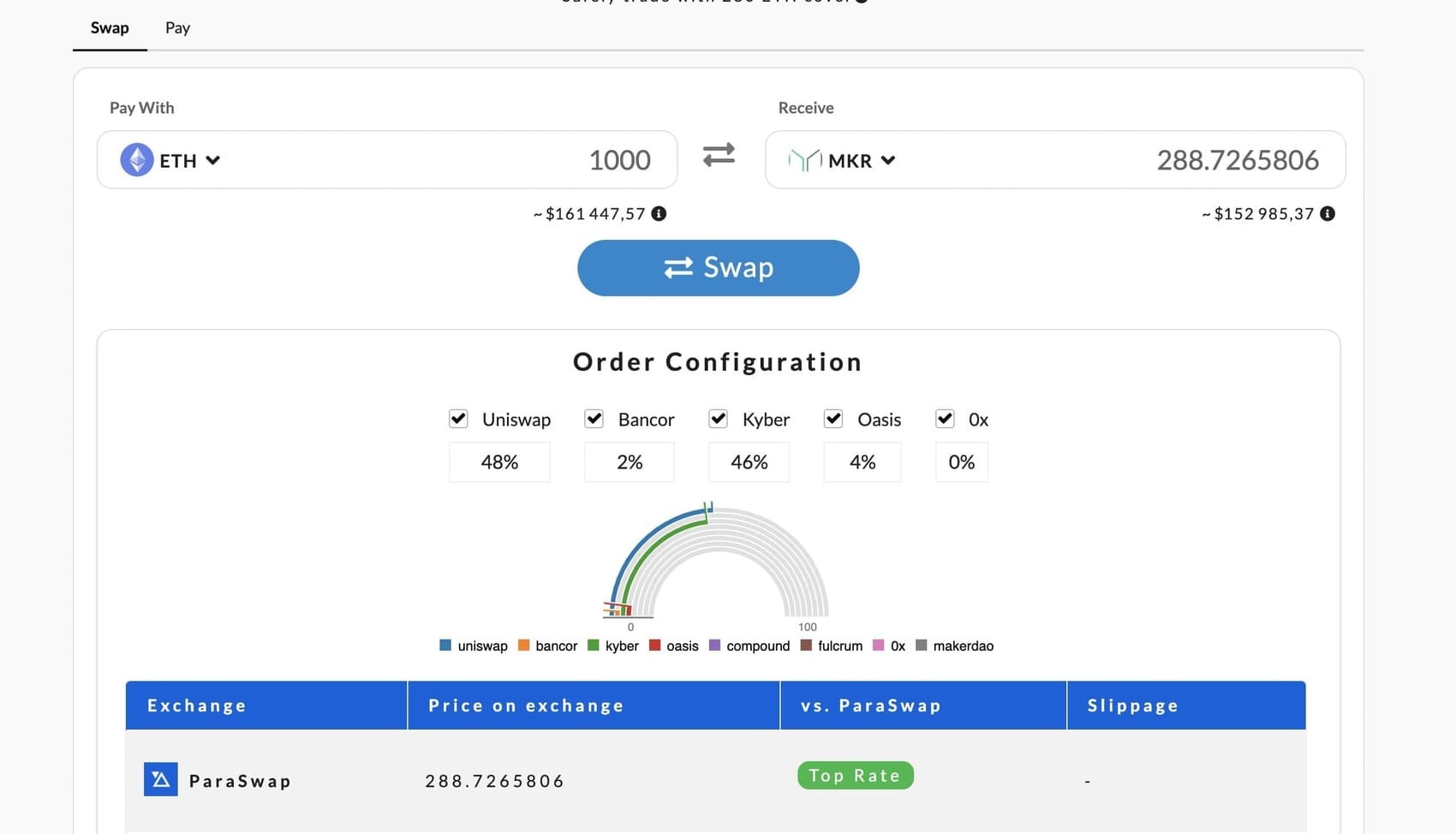 Swap.rate dapp
