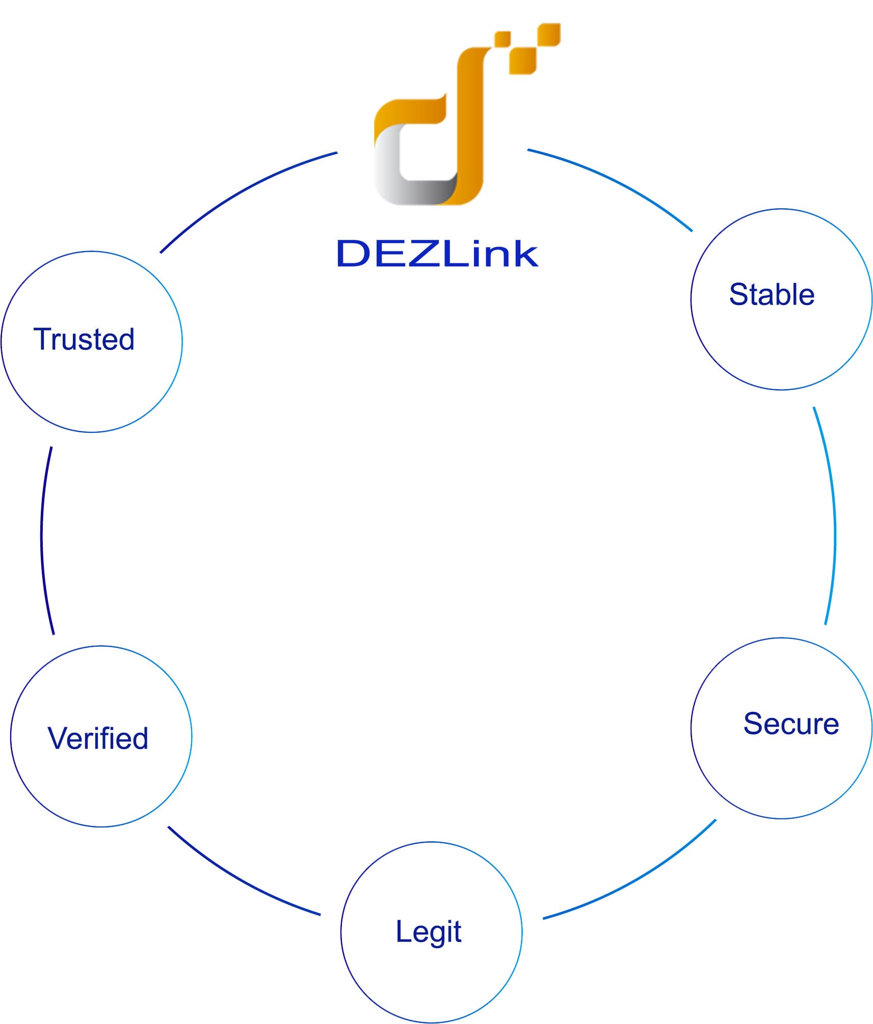 DEZ Link TRON dapp
