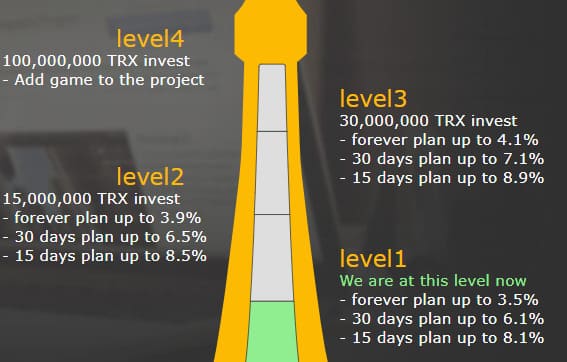 JustTron dapp