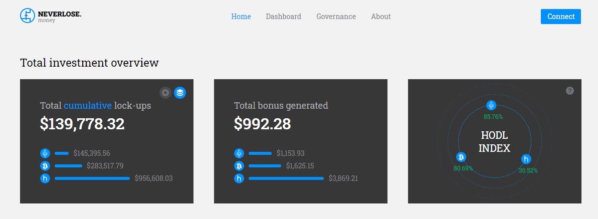 Neverlose.money dapp