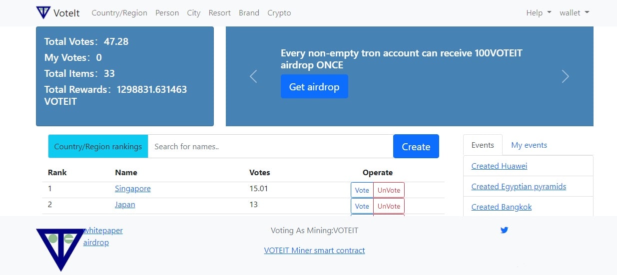 VOTEIT.TOP dapp