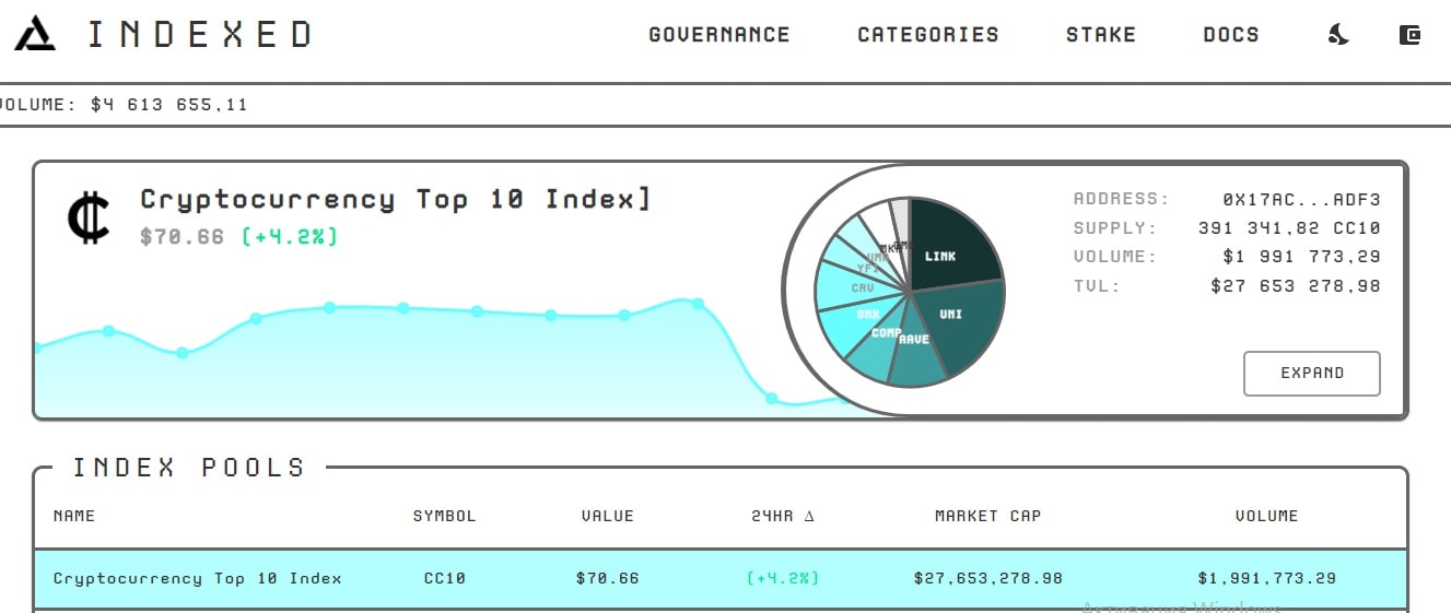 Indexed Finance