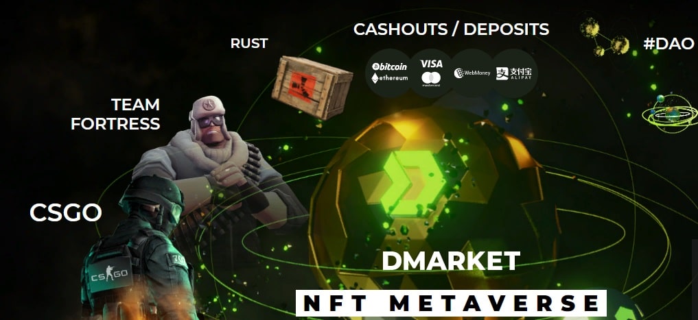 Dmarket