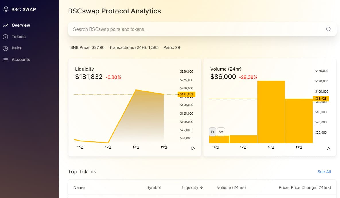 BSCswap dapp