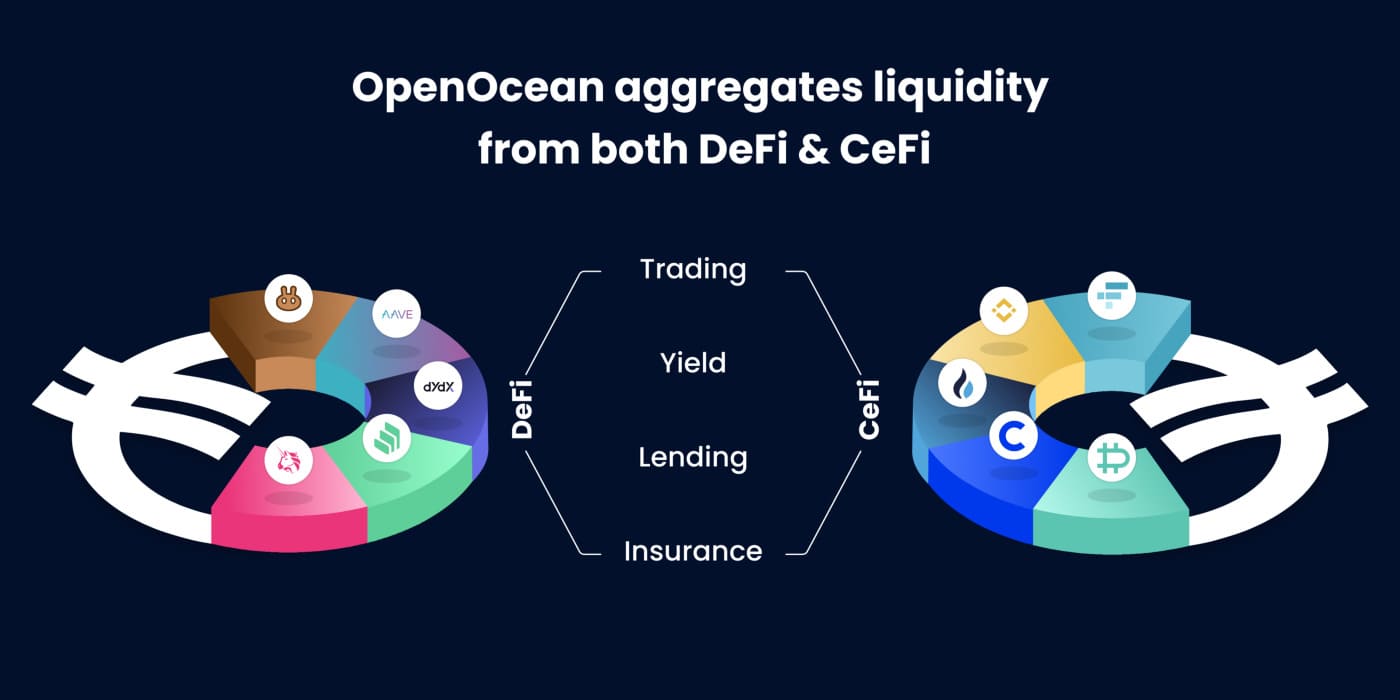 OpenOcean Tron dapp