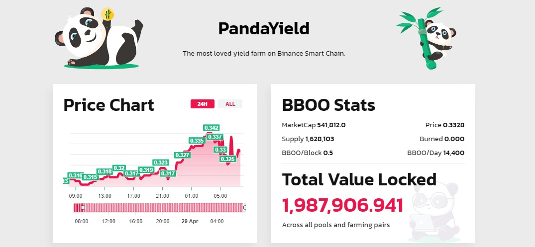 PandaYield