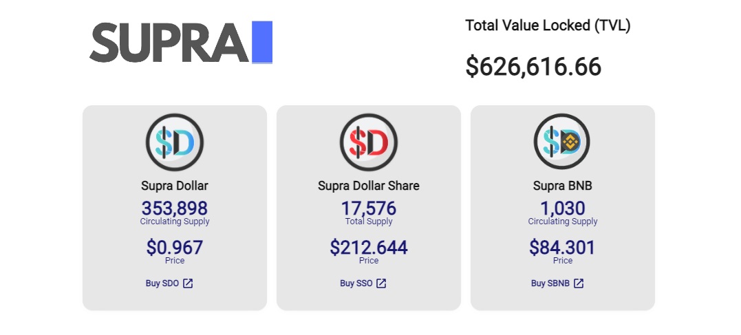 Supra Dollar дапп