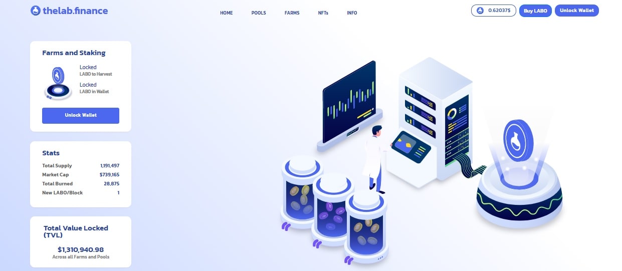 The Lab Finance (LABO)