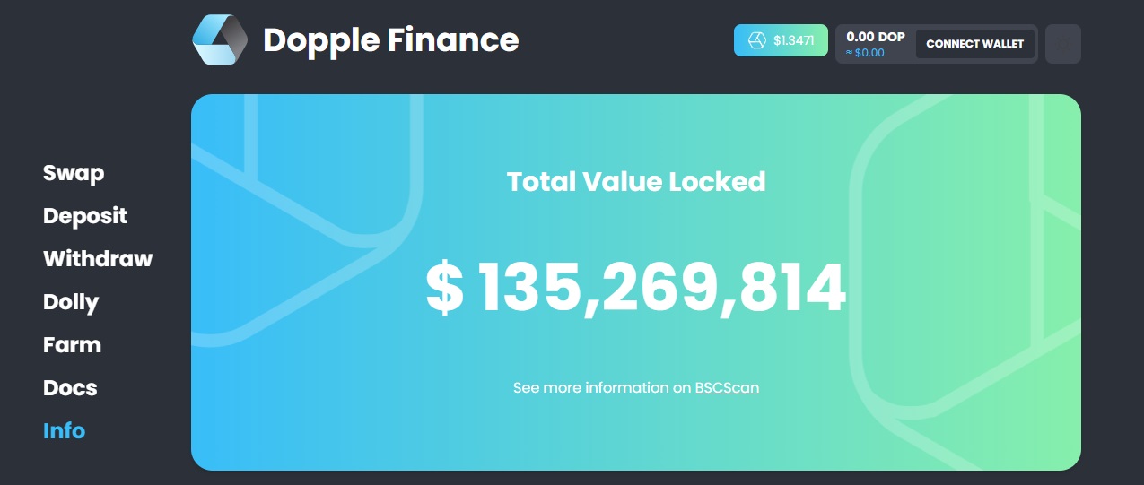 Dopple Finance дапп