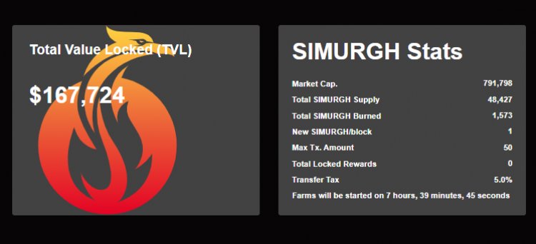 Simurgh Finance — это автоматическая ферма на Binance