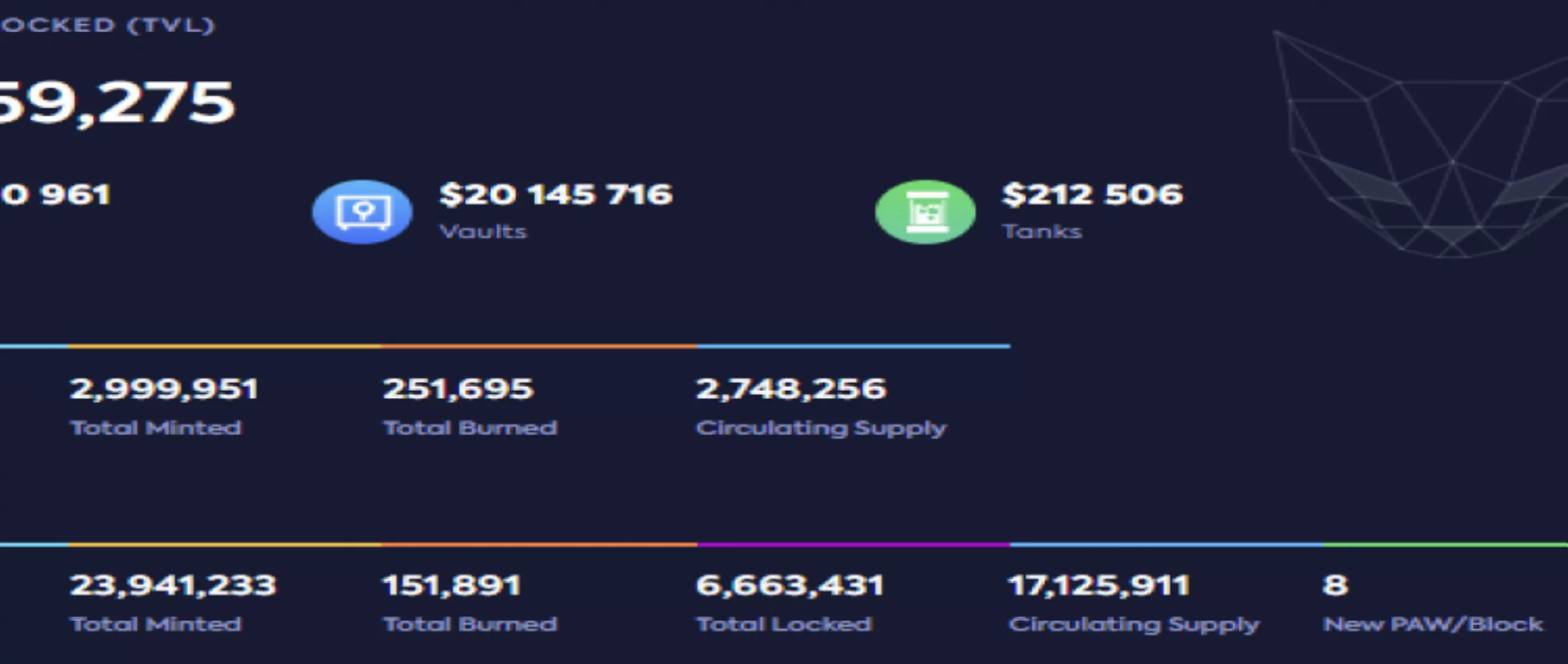 Polycat Finance dapps