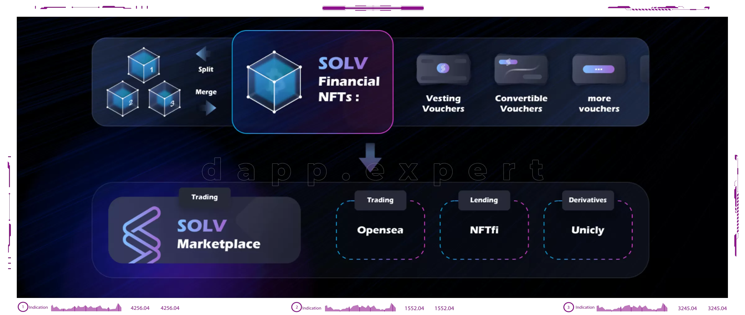 Dapp Solv Protocol