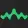 Rhythm logo