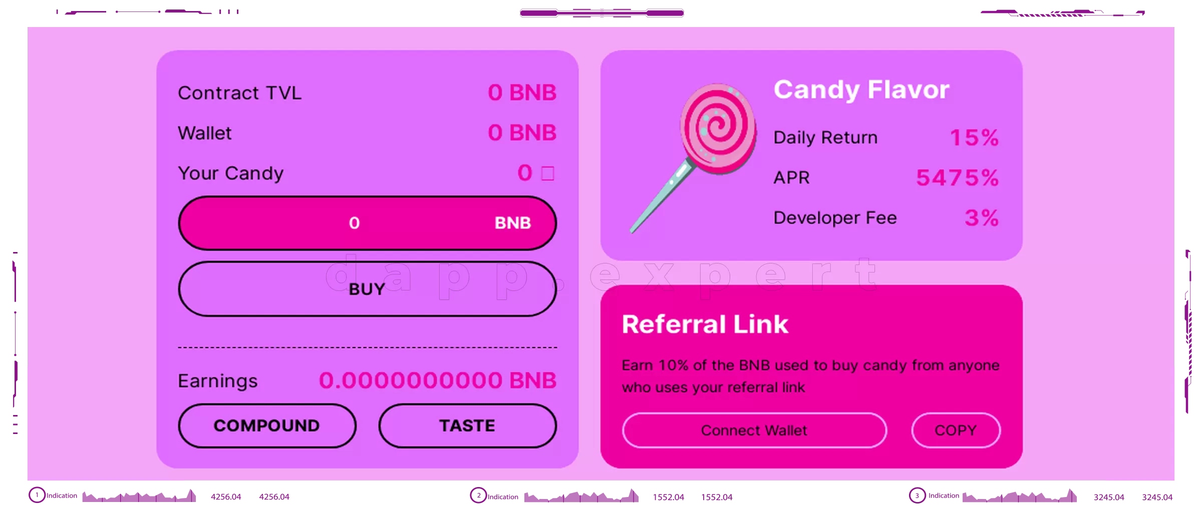 Candy World dapps