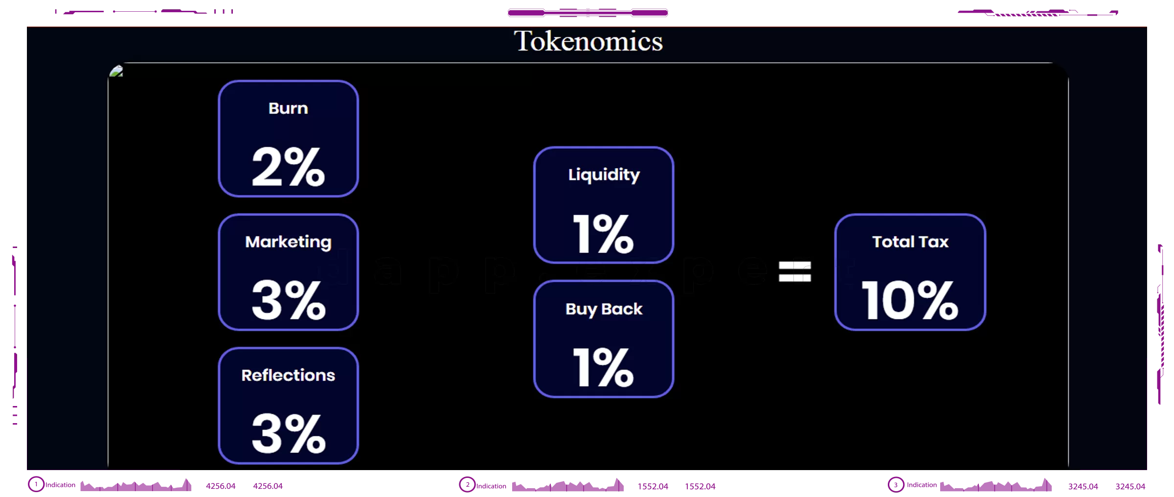 Dapp GroveToken