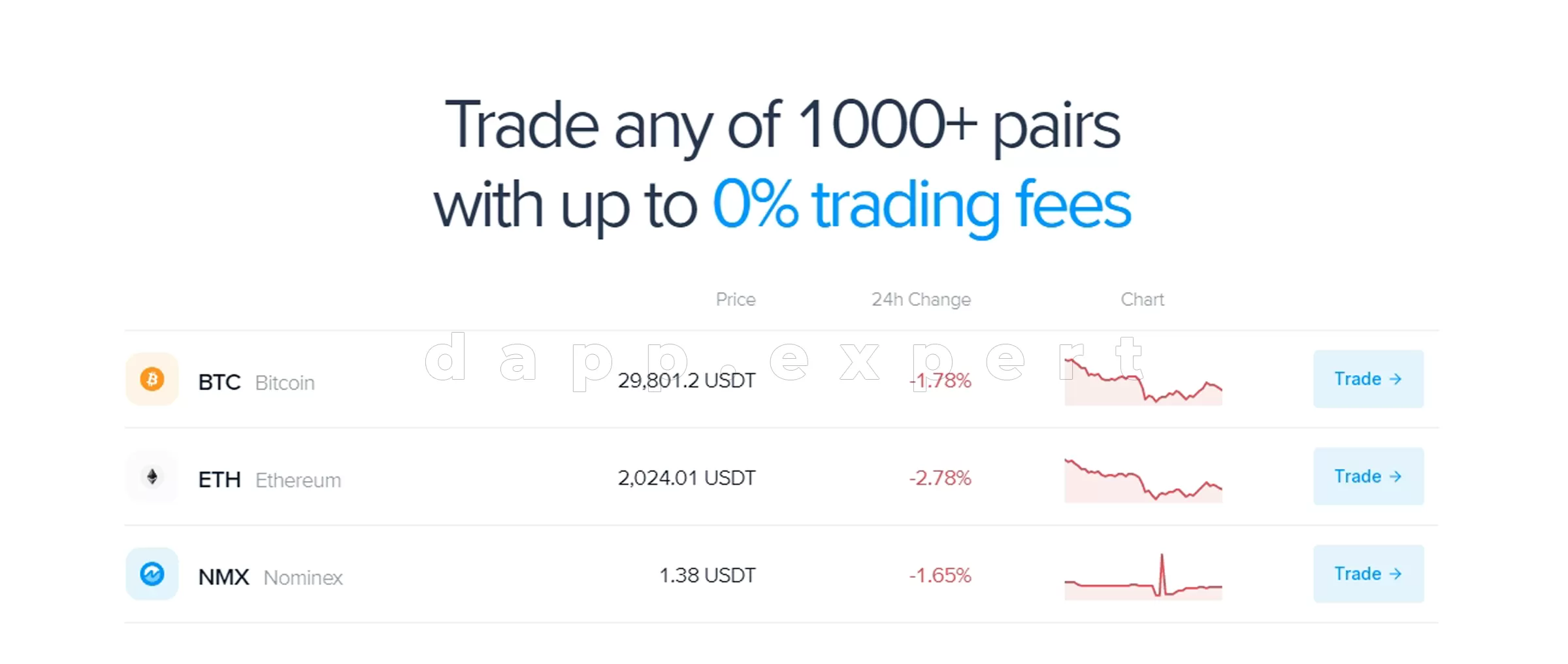 Nominex / Nomiswap (NMX) dapps