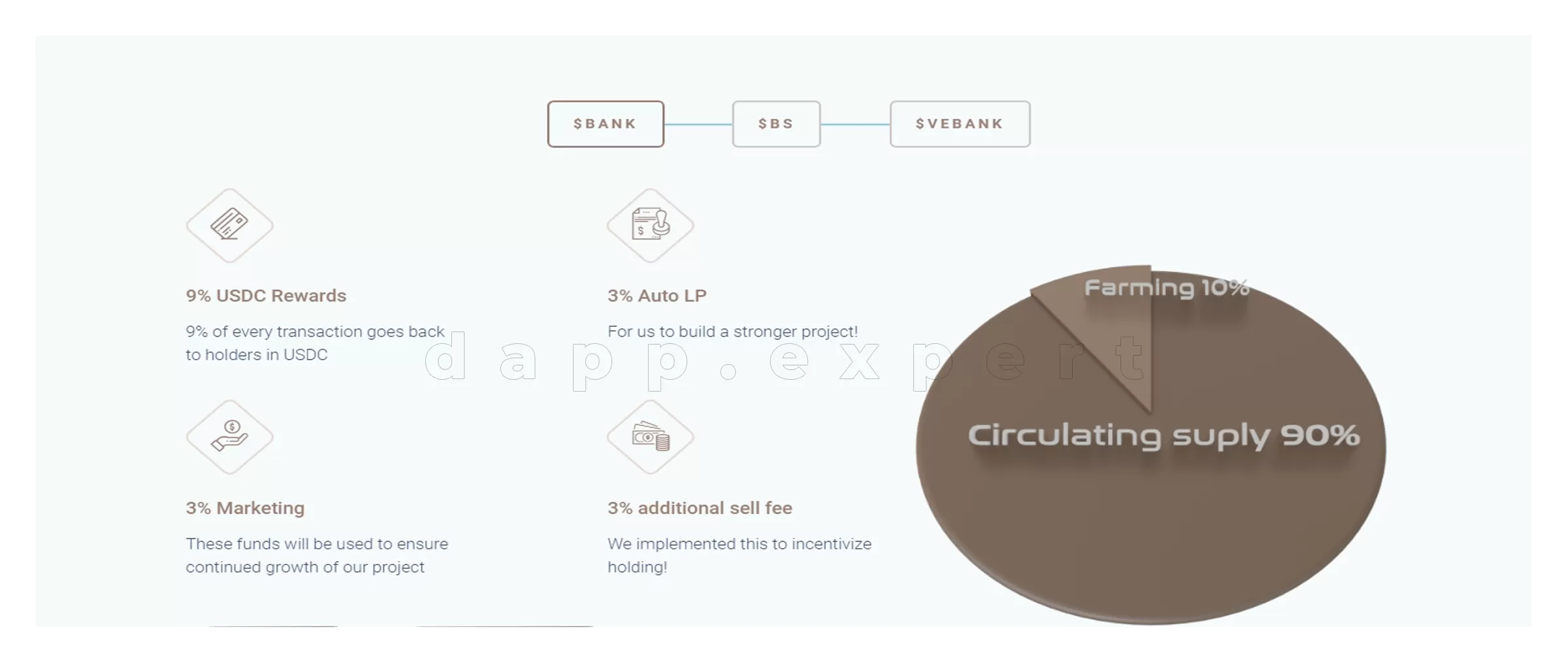 Dapp CroBank