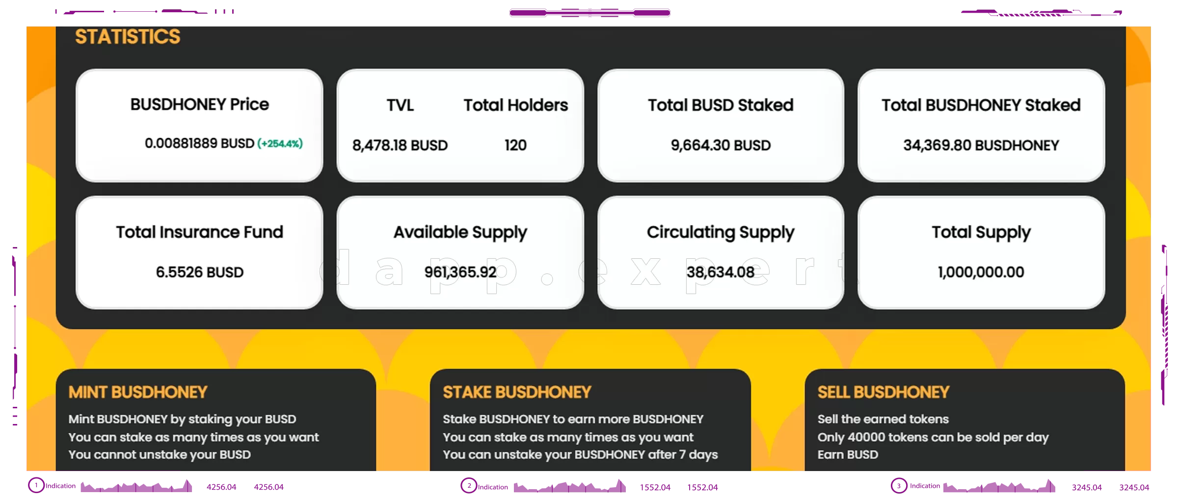 Dapp BUSDHONEY