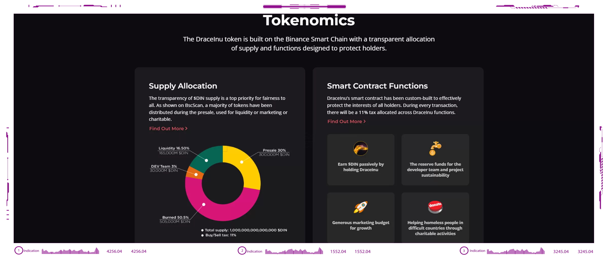 DraceInu dapps