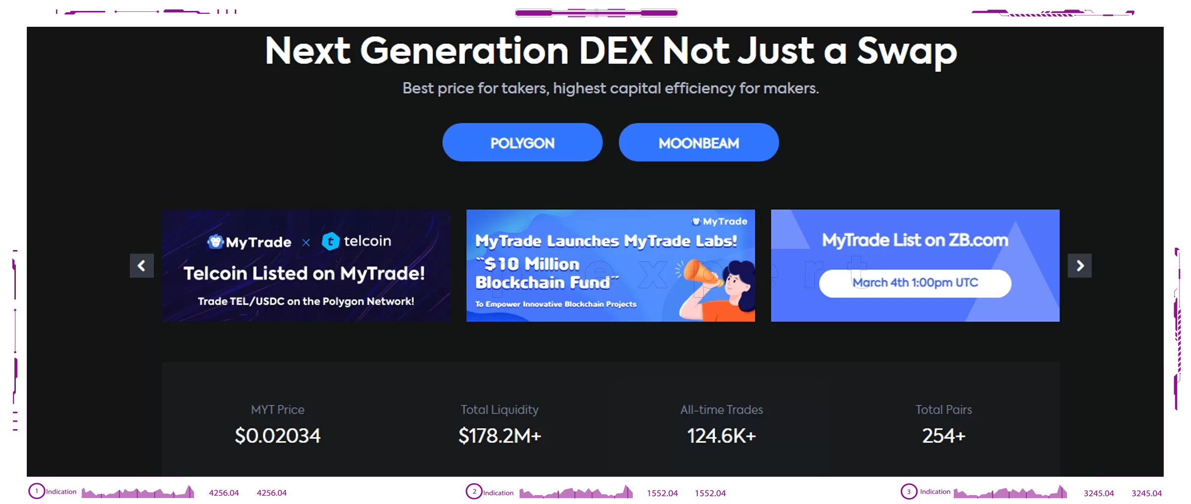 Dapp MyTrade