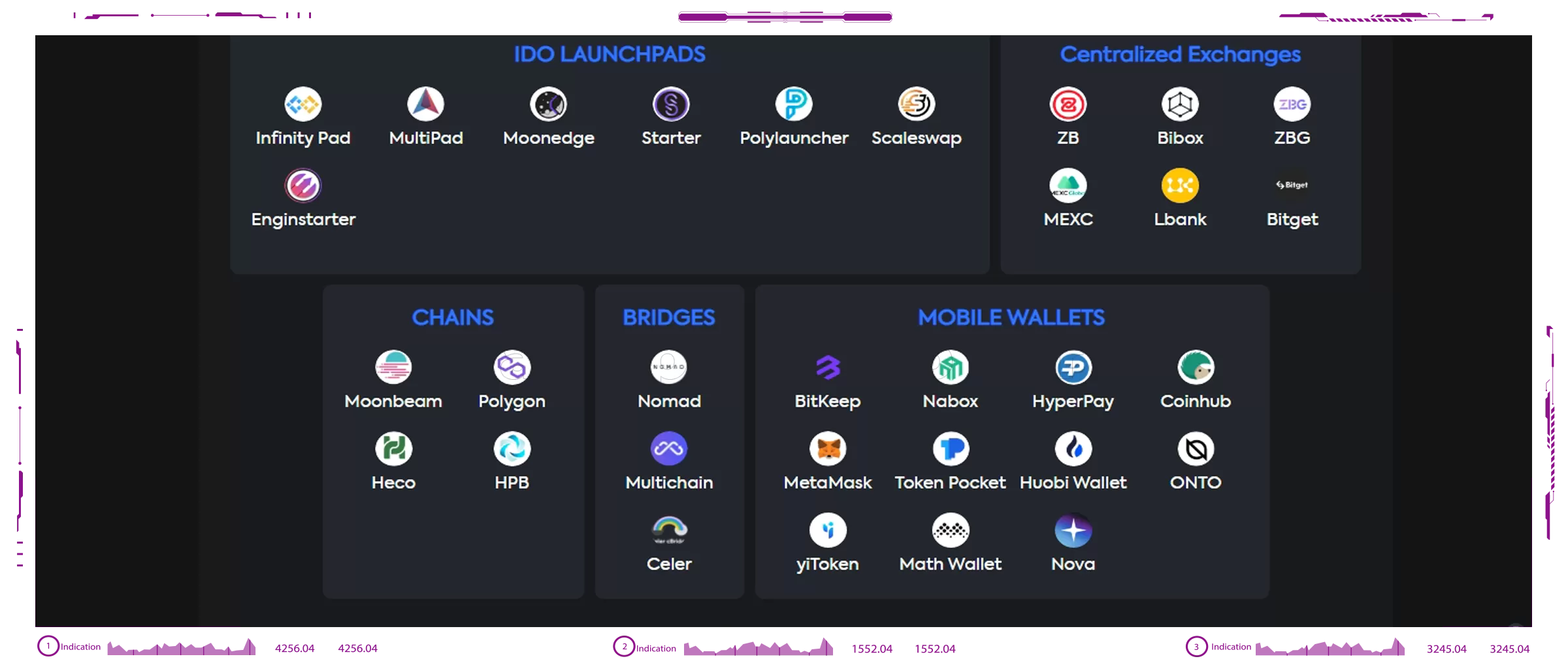 MyTrade dapps