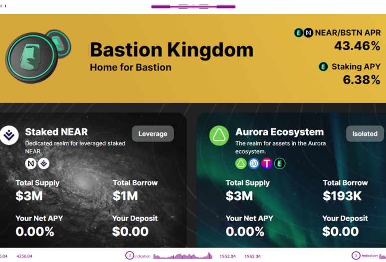 Bastion Protocol earn regular on Ethereum DAPP.EXPERT