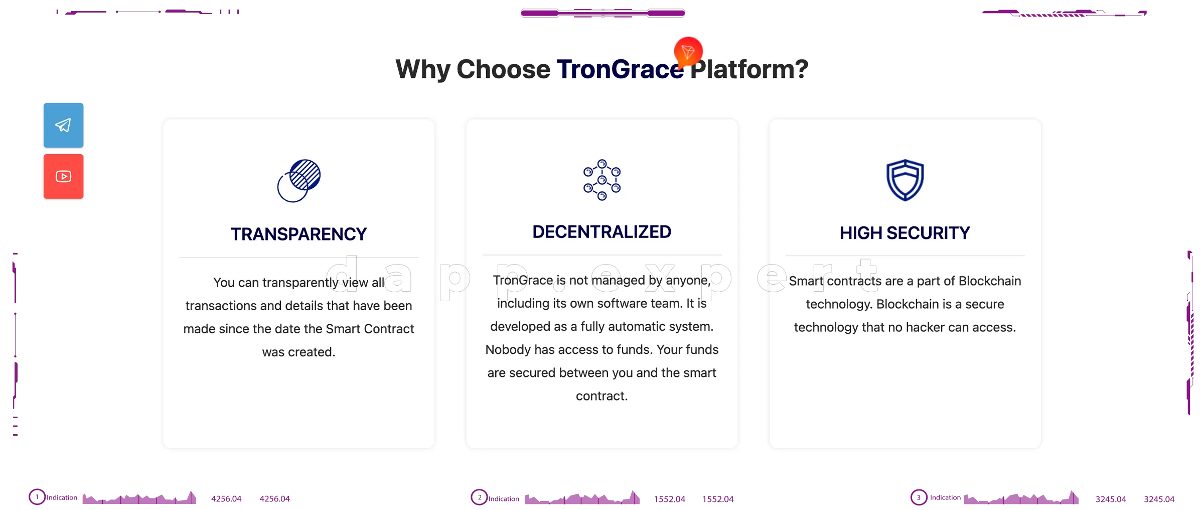 Dapp TRONGRACE