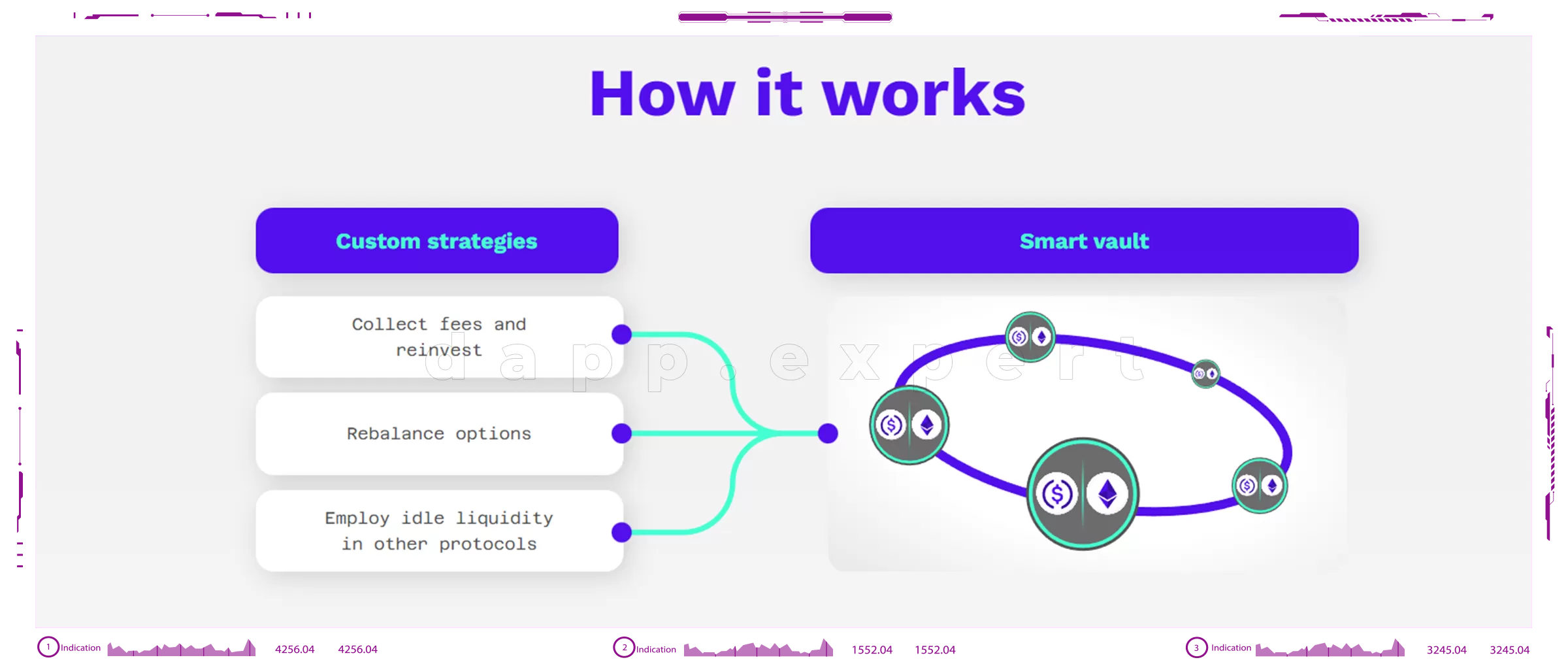 Dapp Orbit