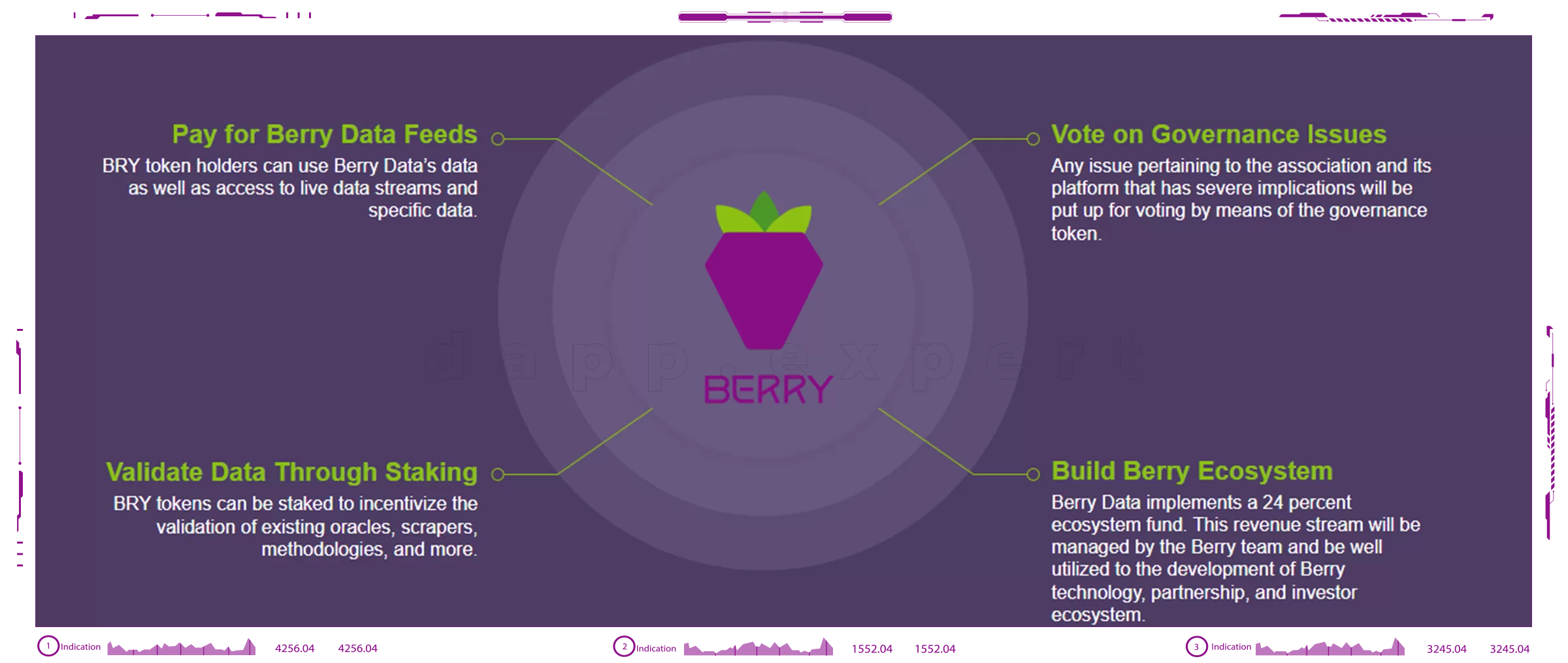Berry Data dapps