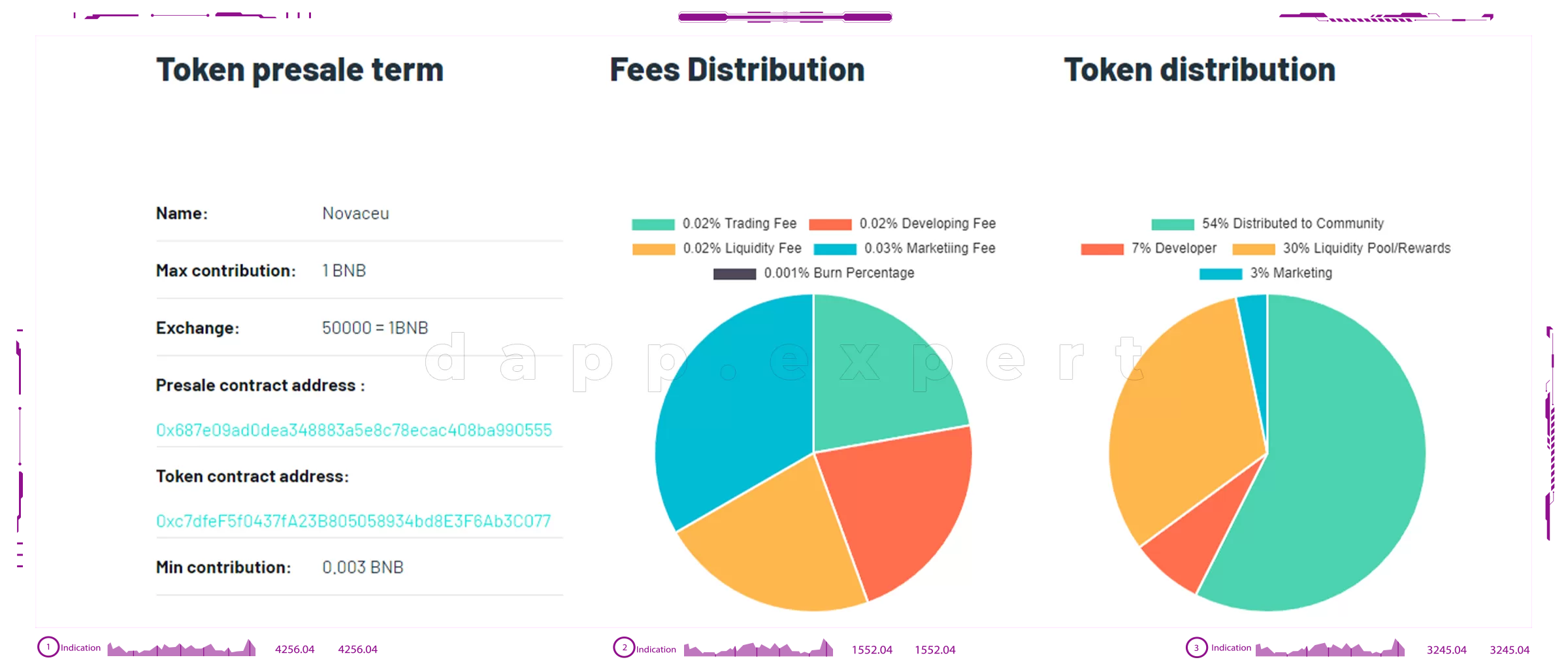 Novaceu dapps