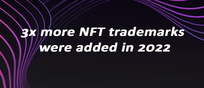 3x more NFT trademarks were added in 2022 3x more NFT trademarks were added in 2022
