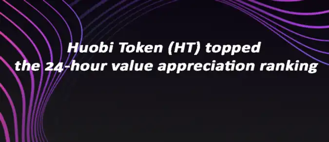 Huobi Token (HT) topped the 24-hour value appreciation ranking