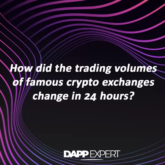 How did the trading volumes of famous crypto exchanges change in 24 hours?