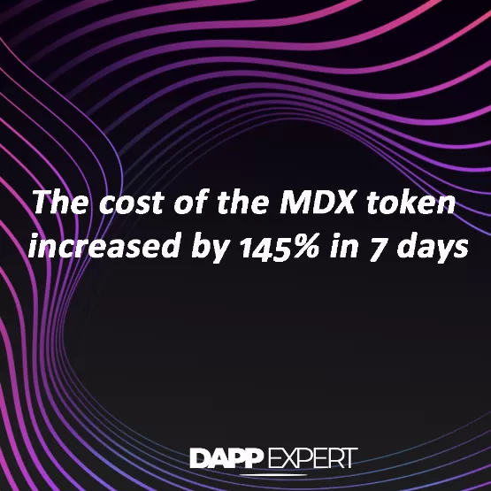 The cost of the MDX token increased by 145% in 7 days