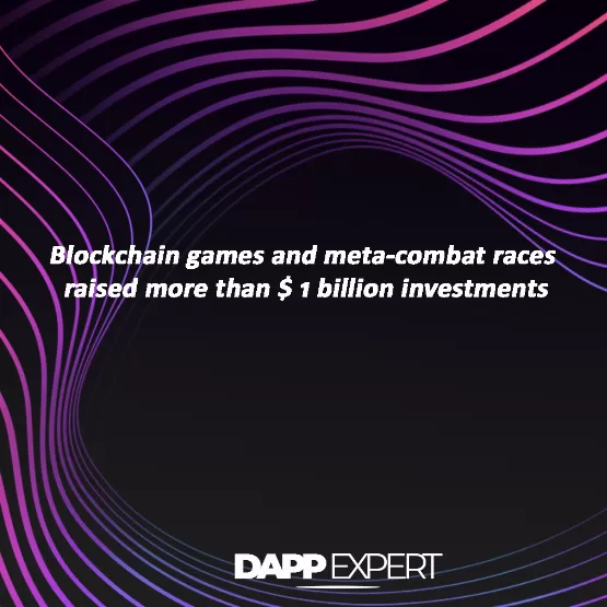 Blockchain games and meta-combat races raised more than...