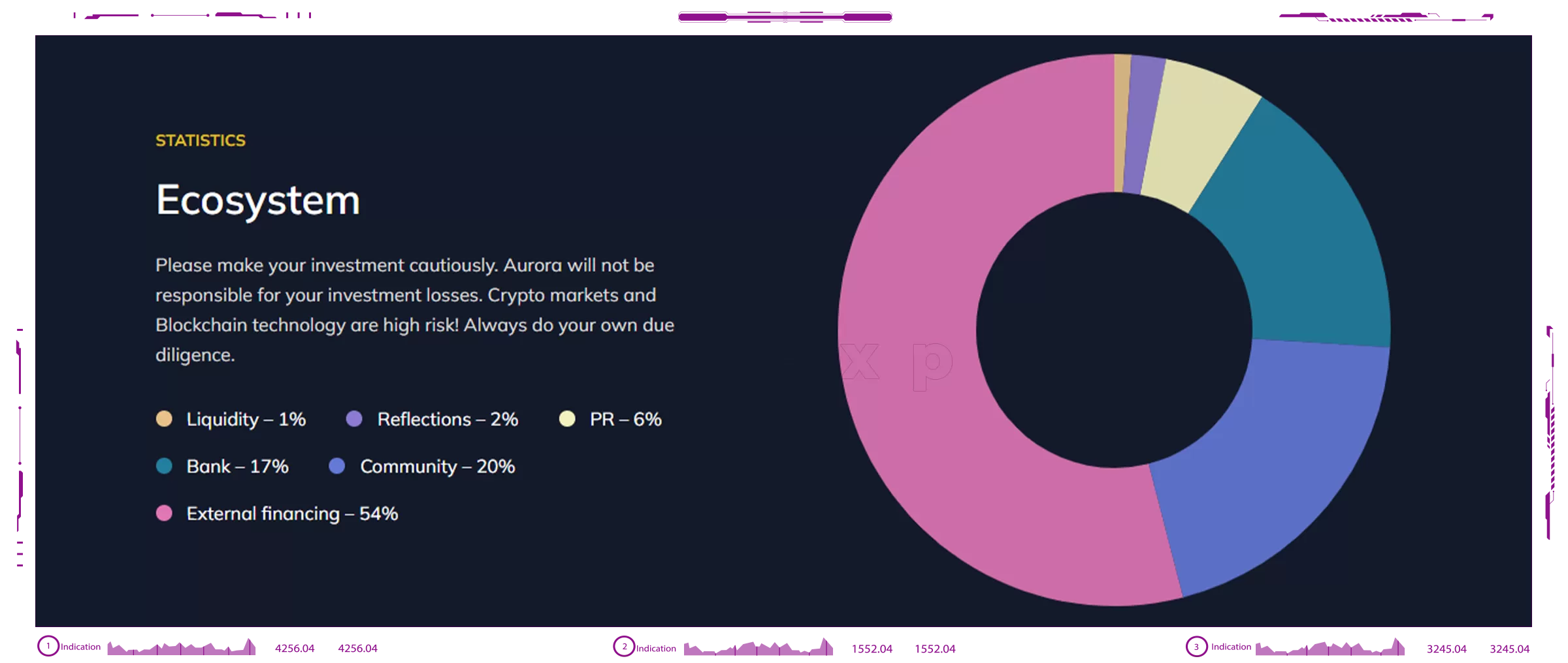 Dapp AuroraStake