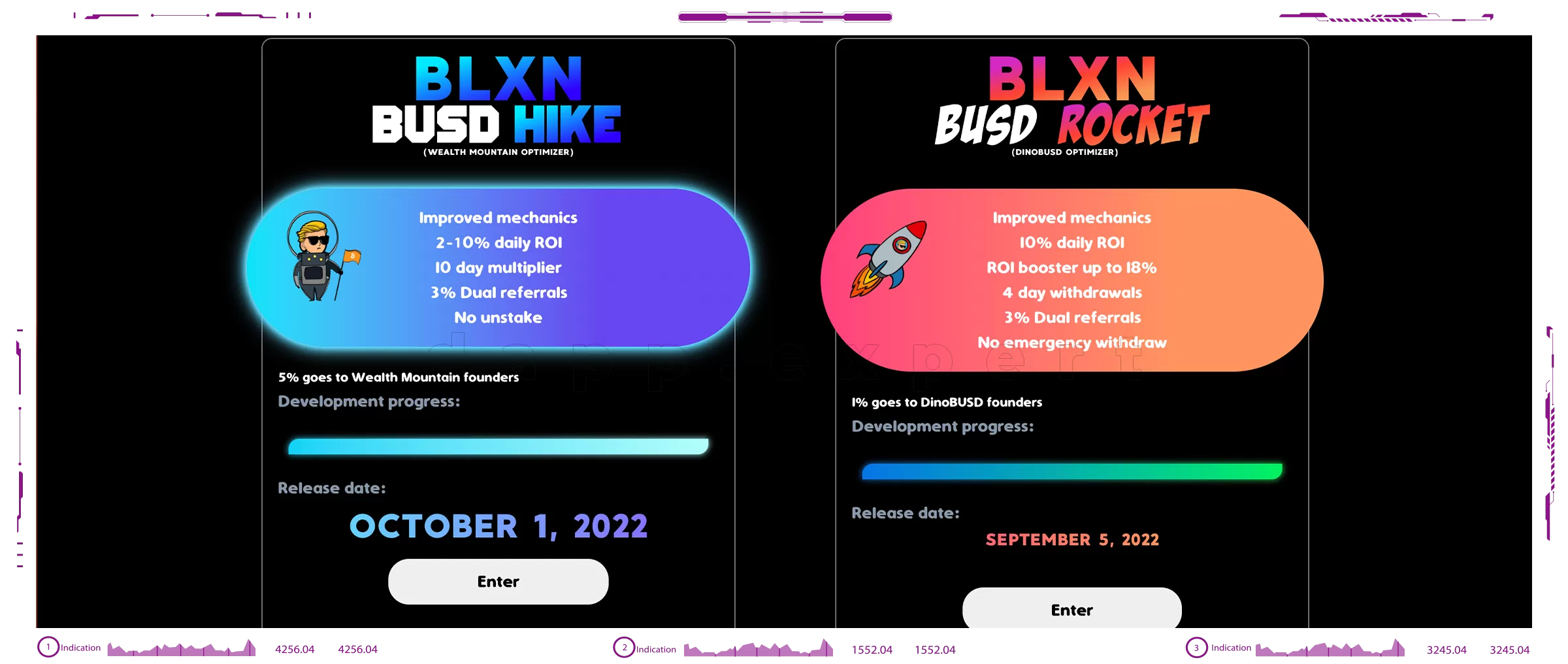 BLXN BUSD Hike dapps