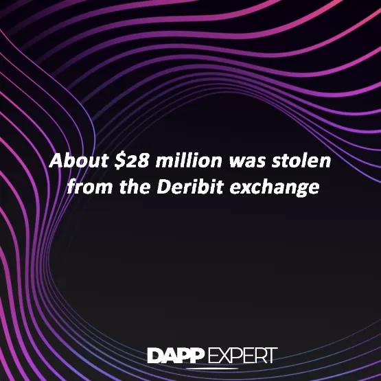 About $28 million was stolen from the Deribit exchange