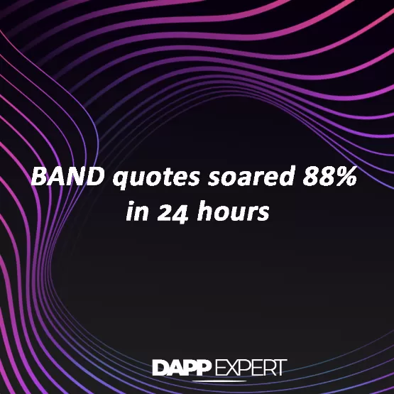BAND quotes soared 88% in 24 hours