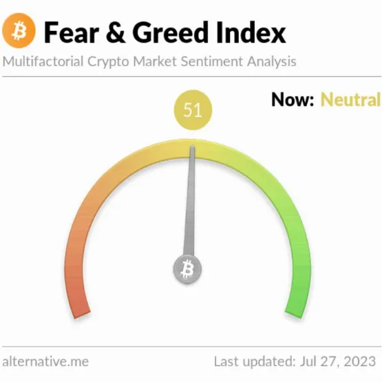 The Fear and Greed Index in Cryptocurrencies