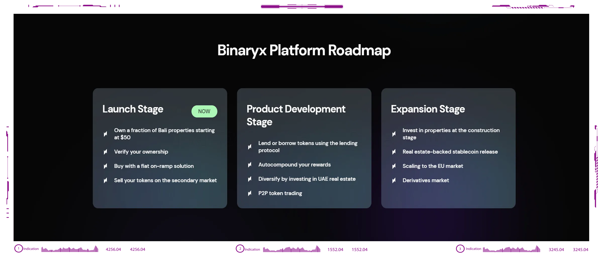 Dapps Binaryx Platform
