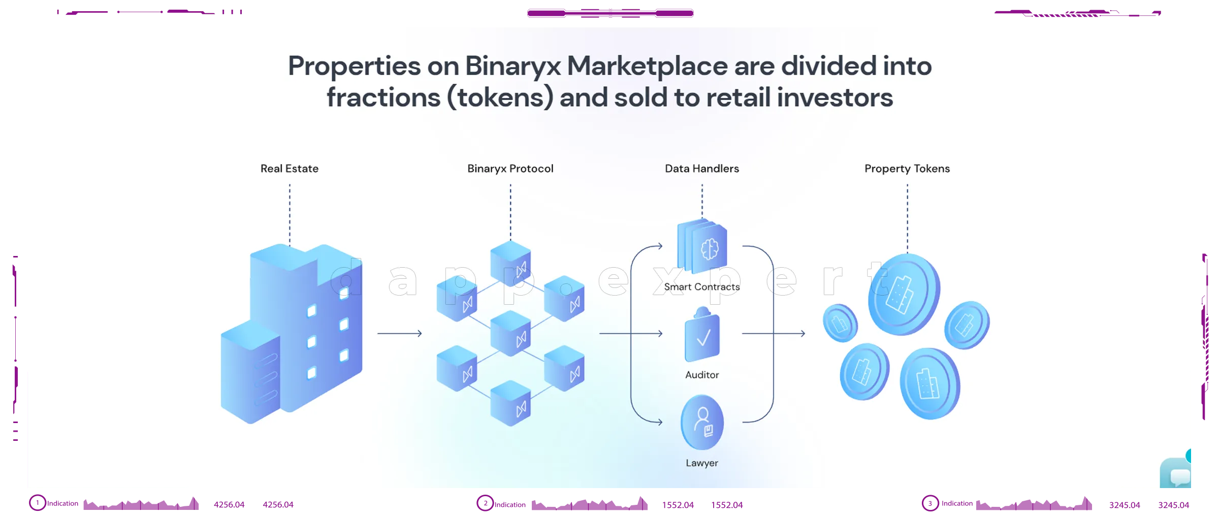 Binaryx Platform dapps