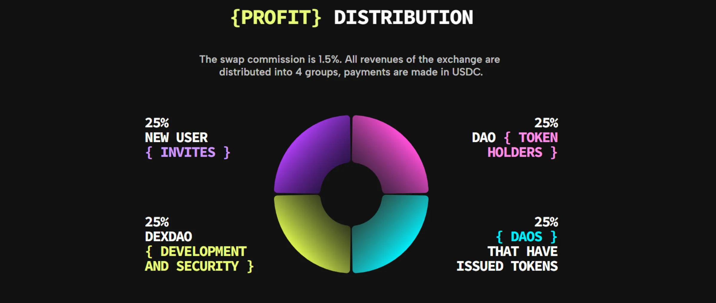 Dapps DEXDAO