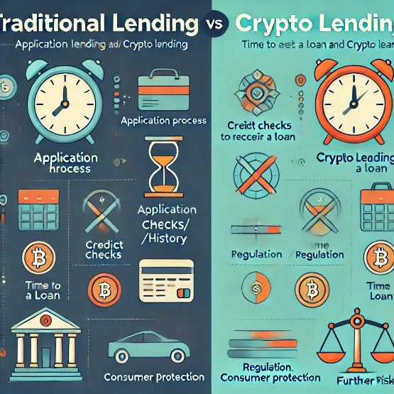 Traditional lending vs. crypto lending: comparison of services