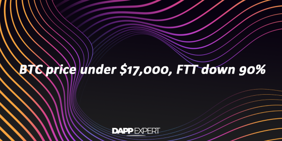 BTC price under $17,000, FTT down 90% BTC price under $17,000, FTT down 90%
