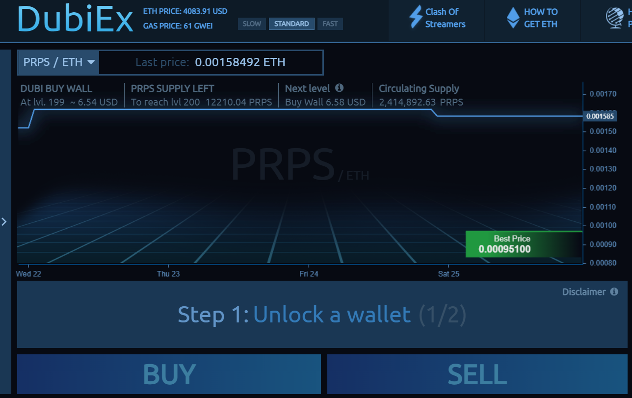 dubiex биржа