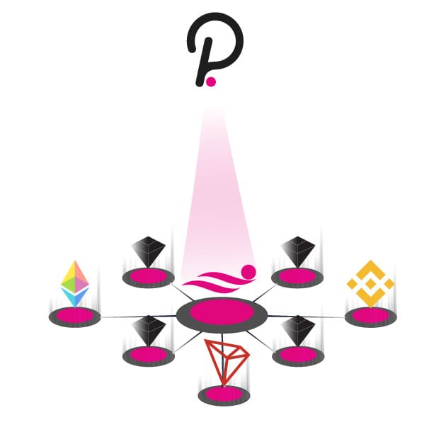 PolkaBridge launchpad eth