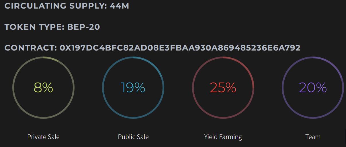 Kronobit defi bsc - dapp.expert
