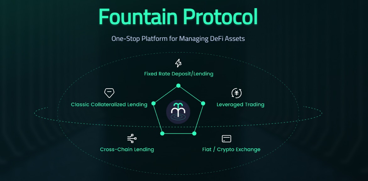 Fountain Protocol - dapp.expert