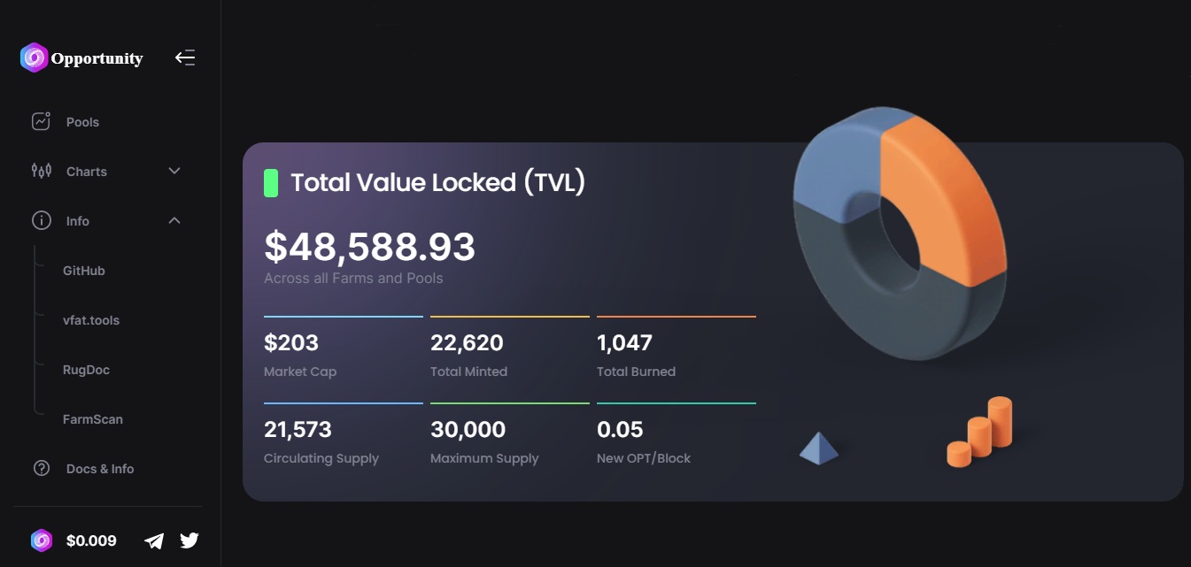 Opportunity - dapp.expert